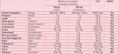 Rega San Marzano DOP Tomato 28oz.