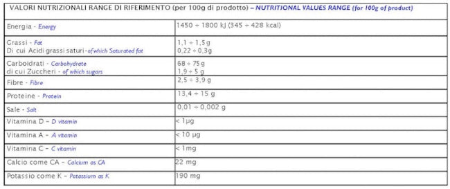 Mancini Linguine 500gr.